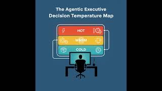 Decision Temperature Map: Visualizing What Actually Needs You