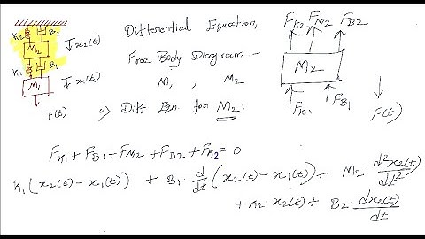 Solved problems on Mechanical Translational System | Control System | PART 01 | #controlsystem