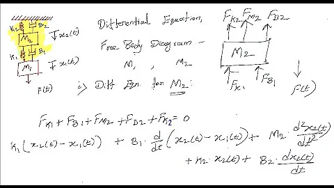 Solved problems on Mechanical Translational System | Control System | PART 01 | #controlsystem
