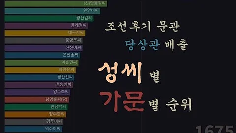 당신의 성씨 본관 족보 탄생에 대한 모든 진실 내가 알고 있던 것이 대부분 거짓