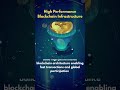 ICO Development Company #blockchaindevelopment #cryptocurrency #blockchain #defi #bitcoin #canada