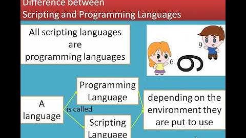 01/11 Chapter 14 Importing C++ programs in Python
