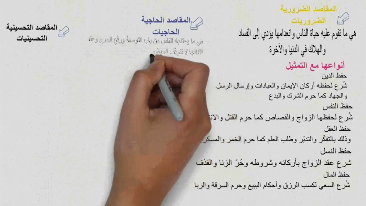 الوحدة الخامسة:مقاصد الشريعة الاسلامية/Bac2023/ملخصات الشريعة