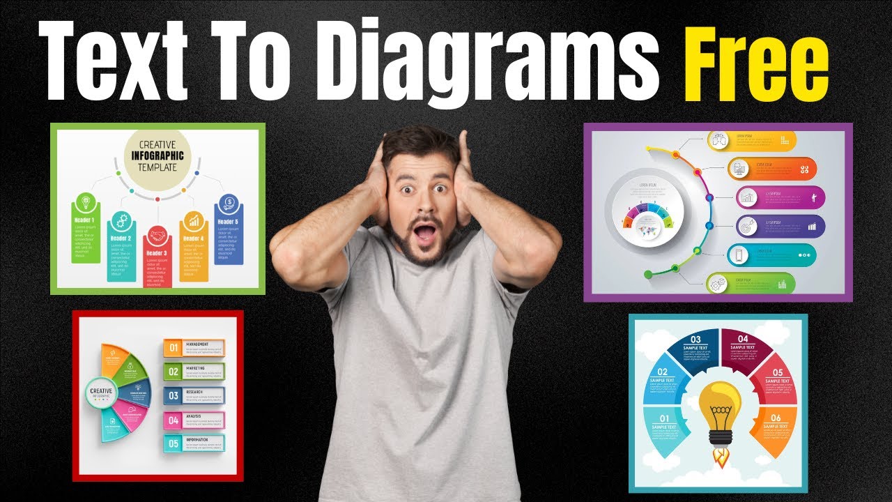 FREE AI Tool for Text to Diagrams and Infographics | Visuals in Seconds ...