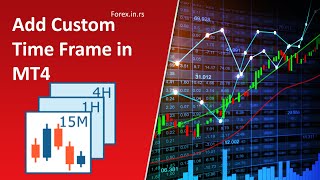 How to Add Custom Time Frames in MT4? - Multi Time-frame Analysis