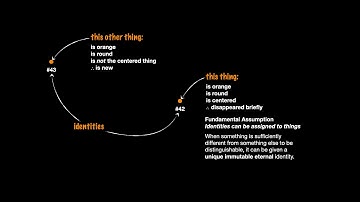 Modeling Closer to Reality