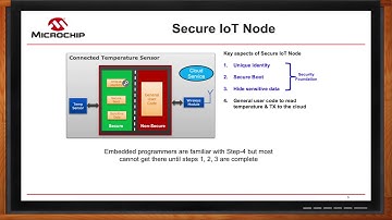 Microchip SAM11L KPH -- Microchip and Mouser Electronics
