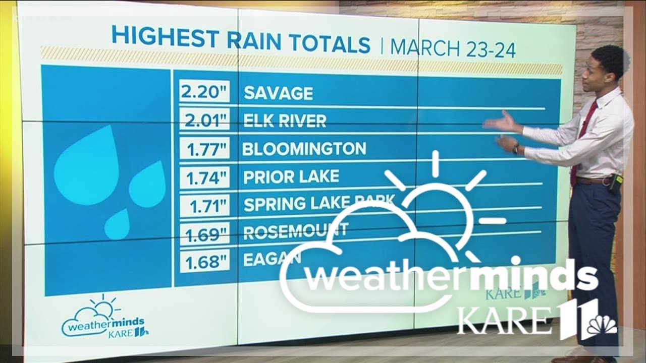 How Much Rain Did San Diego Get Today How Much Rain Did San Diego Get Today