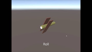 Unity Plane Rotations