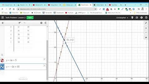 Desmos: Graphing a linear System