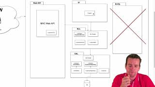 Building a REST API in  NET Core | S3P1 | Introduction
