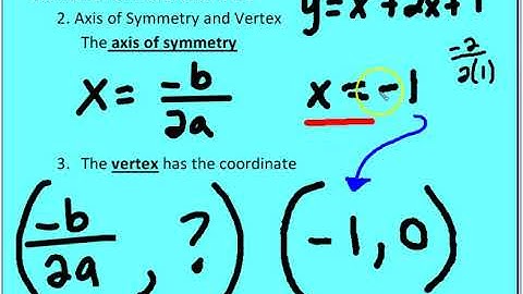1.7 Quadratic Functions and their Graphs (Standard Form)