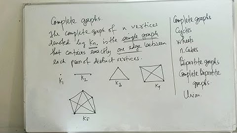 Graphs,Discrete Mathematics, Lec#13, Code-243713, Md.Akteruzzaman, Associate professor, Mathematics