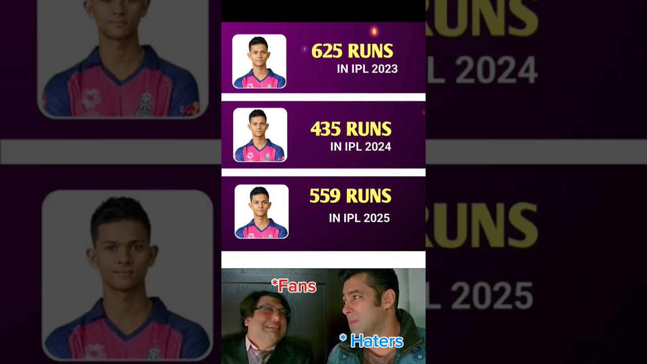 Yashasvi Jaiswal Performance in IPL 2025 🤯🏏 