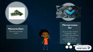 Componentes De La Computadora Victoria Galindo