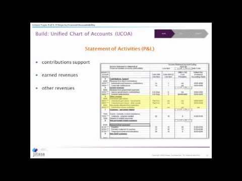 Nonprofit Unified Chart Of Accounts