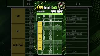 REET Level 1 Cut Off 2025 Out Category Wise Cut Off, REET 2025 Latest Update #reetlevel1 #cutofflist