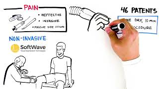 What is Softwave drawing
