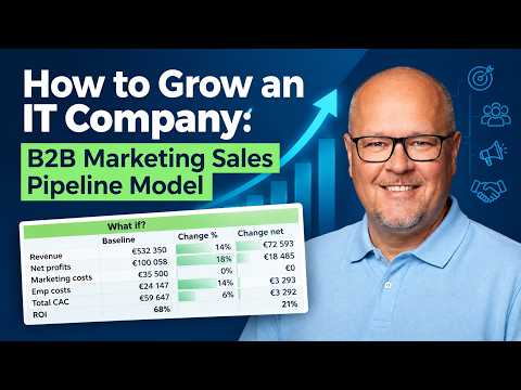How to Grow an IT Company: B2B Marketing Sales Pipeline Model