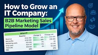 How to Grow an IT Company: B2B Marketing Sales Pipeline Model
