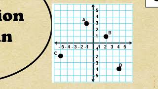 Functions Vocab