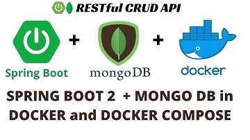 Deploying Spring Boot and MongoDB as Containers Using Docker and Docker Compose