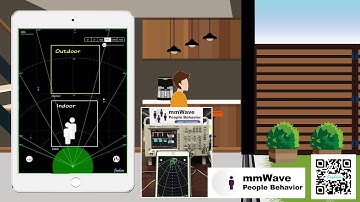 mmWave for People Behavior