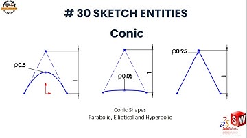 SolidWorks Tutorial: Creating a Conic Curve