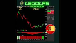 32 MINI INDICE - Indicador Legolas shorts mini bolsadevalores dolar shortDia forex trader