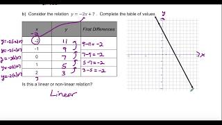 Famous 10  Lesson   First Differences (MPM1D) Profile