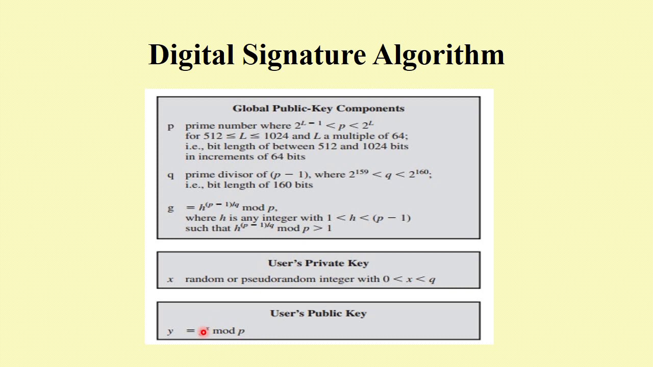 Digital Signature Standard(Malayalam)/CS 409 Cryptography and Network ...