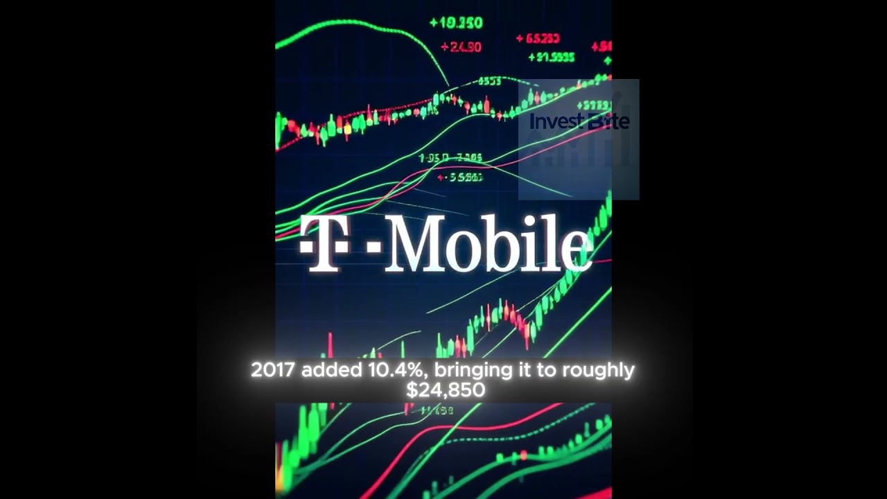 T-Mobile Stock: $5,000 Invested 2010–2025 Year-by-Year (Real Data) 