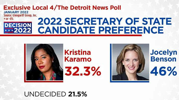 Poll: Jocelyn Benson has healthy lead against Repu...
