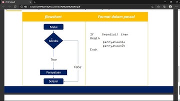 PEMROGRAMAN DASAR LOGIKA IF THEN ELSE PADA PASCAL