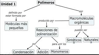 segunda sesión síncrona  Módulo 15   Hacia un desarrollo sustentable  Agosto 2019