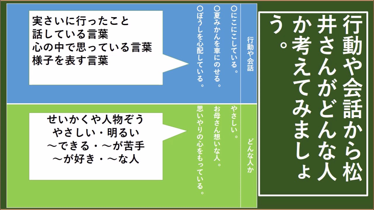 チーてれスタディーネット 小 国語 教出