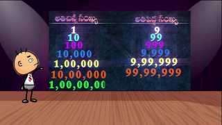 Small Numbers And Big Numbers