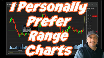 The Only Range Bar Charting Video You