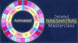 Nakshatras in Detail | Animated | screenshot 3