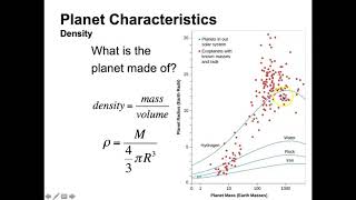 Planetary Properties