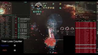 EVE Online: M2-XFE Titan Gamplay