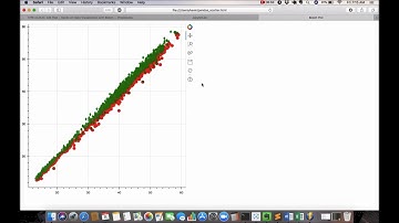 Hands-on Data Visualization with Bokeh | 3. Plotting with different Data Structures