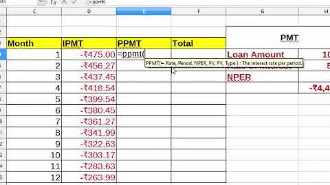 How to use pmt ipmt and ppmt formula in libre calc in hindi and english