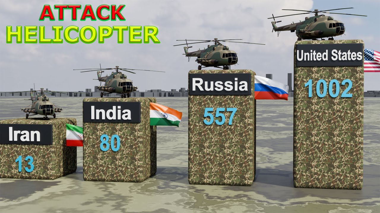 ATTACK HELICOPTER Fleet Strength By Country 2026