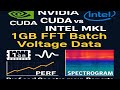GPU NVIDIA Cuda vs Intel MKL, 1GB FFT Batch voltage data, with Perf and Spectogram Reports