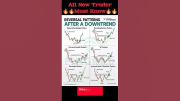 Top 6 Reversal Chart Patterns #candle #stockmarket #trading #candlestick #reversalpatterns