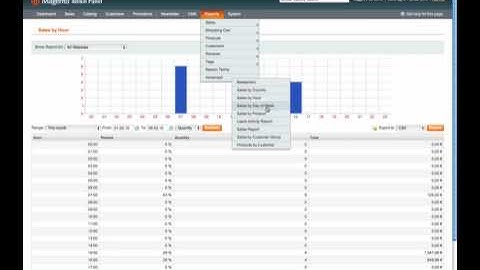 Magento-Modul Advanced Reports