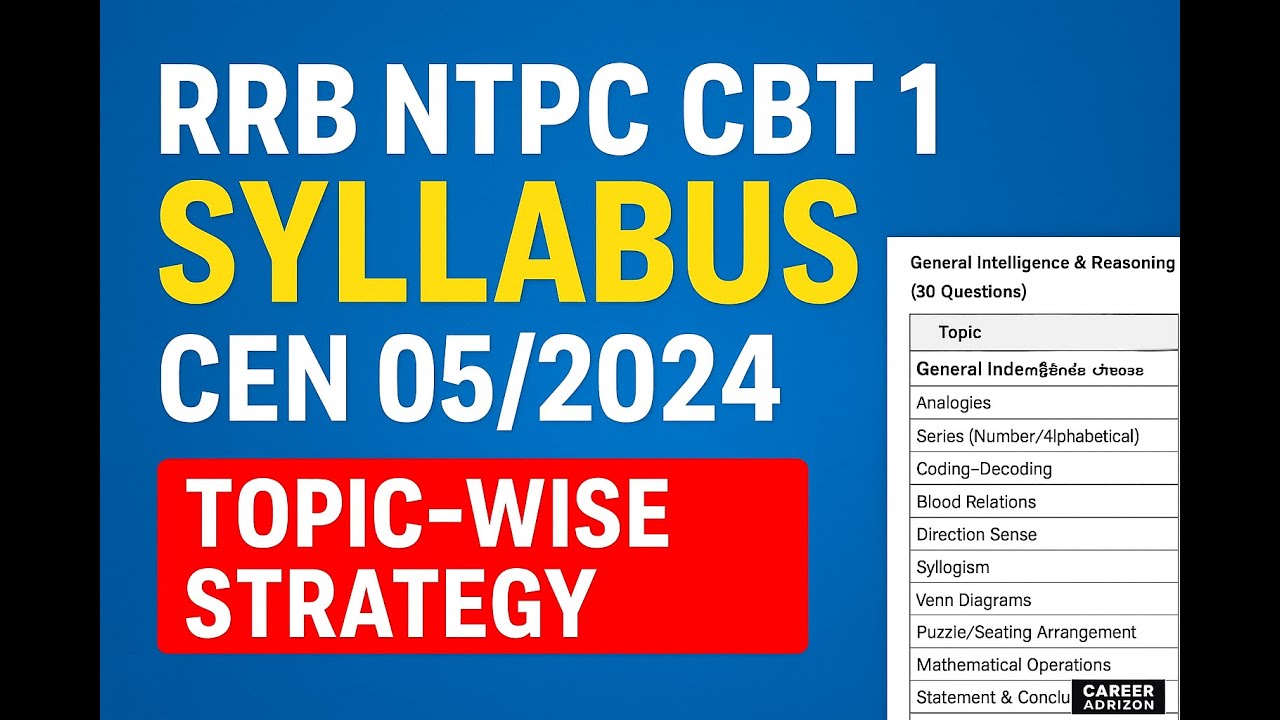 RRB NTPC CBT 1 Shift-Wise Questions | Topic-Wise Strategy with Syllabus PDF | CEN 05/2024
