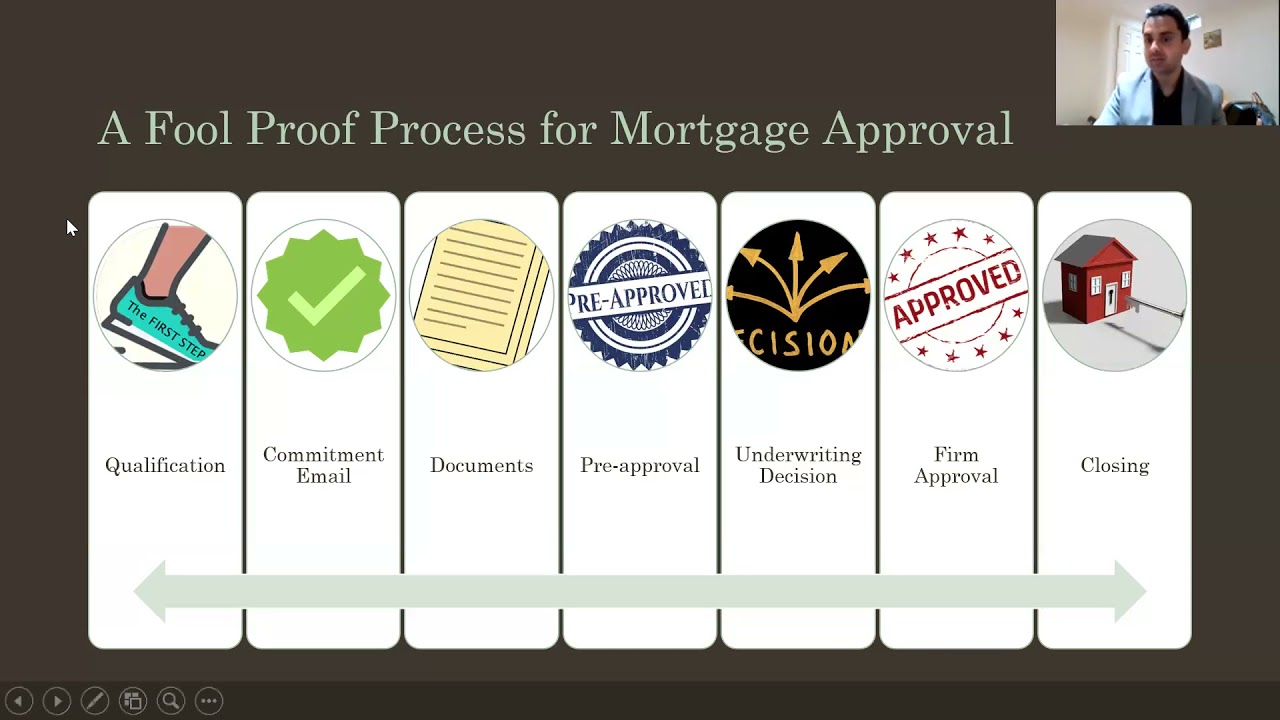 The foolproof process of ensuring that your buyers qualify for a mortgage