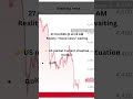 தங்கம் வீழ்ச்சி… இன்னும் கீழ போகுமா? #GoldRate #GoldPrice #GoldUpdate #GoldNews #goldcrash